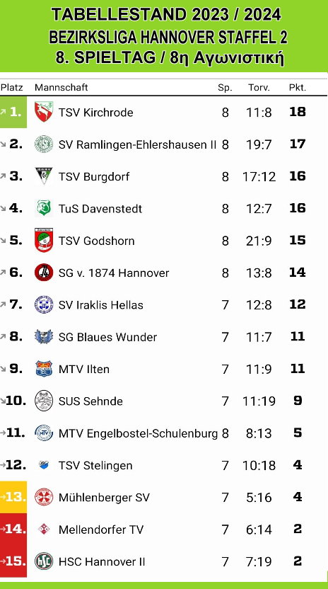 Bundesliga 2 Tabelle aktuell 2023-2024 / Bundesliga 2 Table Today